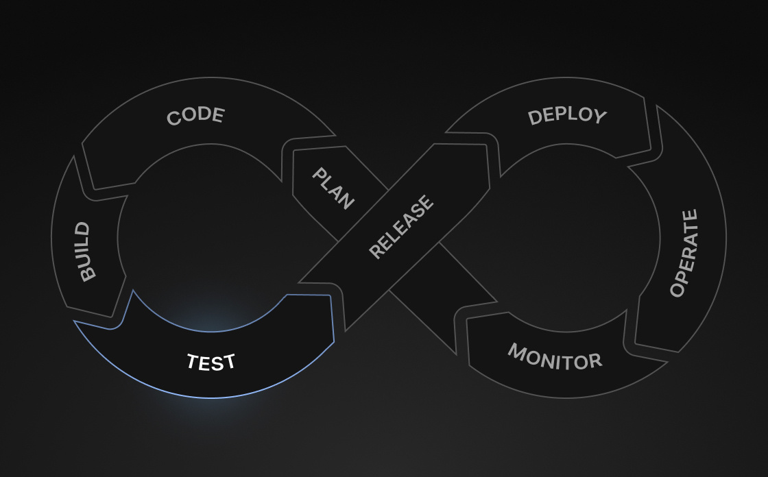 05 Continuous Testing